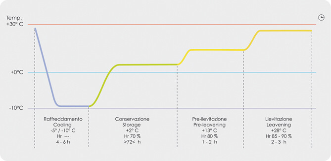 grafico-abbattimento.png