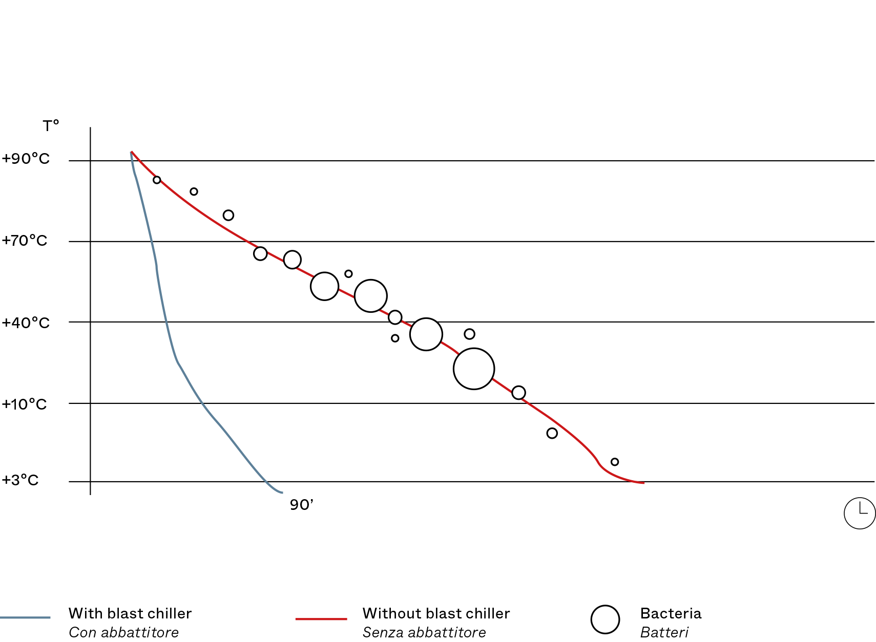 grafico-abbattimento.png