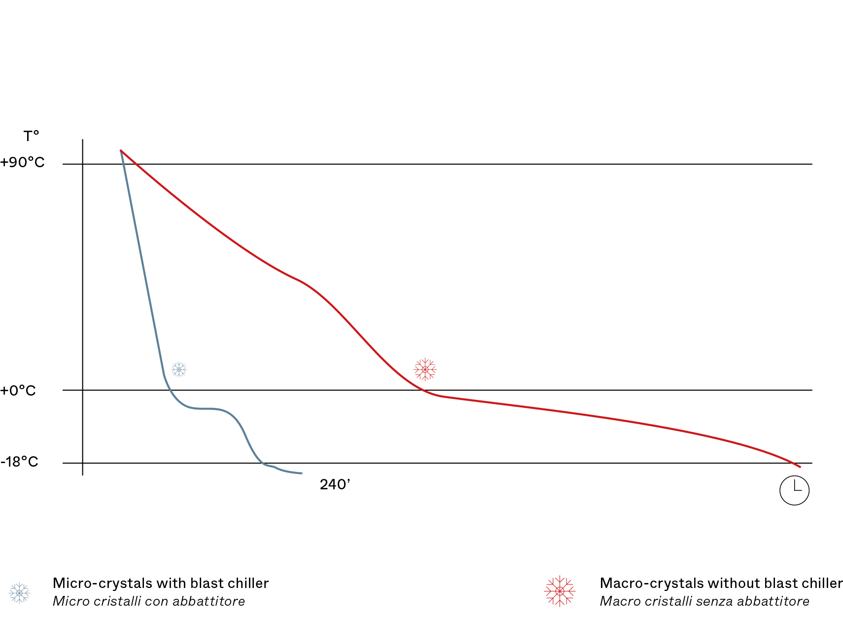 grafico-surgelazione.png